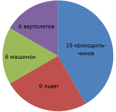 Решение рисунок 1