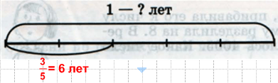 Решение рисунок 1