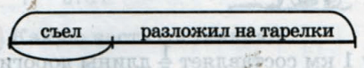 Задание рисунок 1