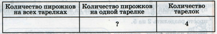 Задание рисунок 2