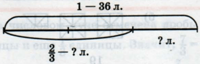 Задание рисунок 1