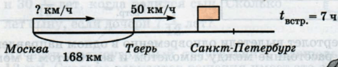 Задание рисунок 1