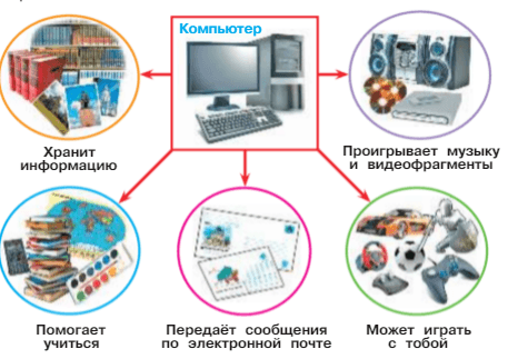 Задание рисунок 1