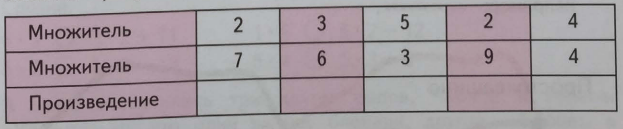 Задание рисунок 1