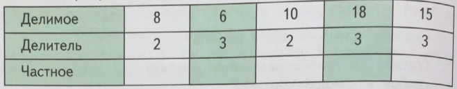 Задание рисунок 1