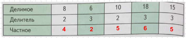 Решение рисунок 1