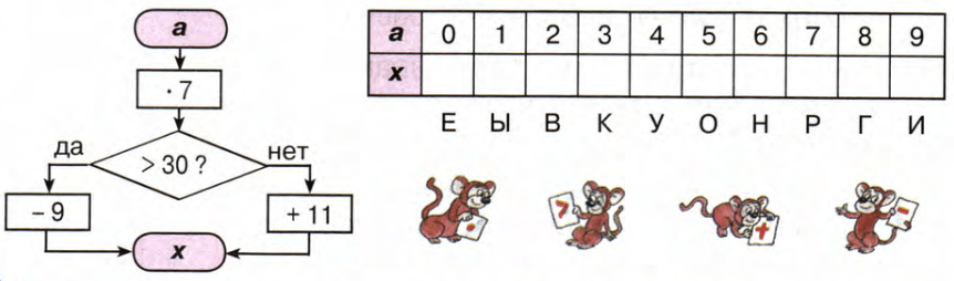 Задание рисунок 1