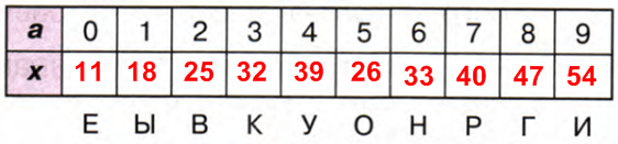 Решение рисунок 1