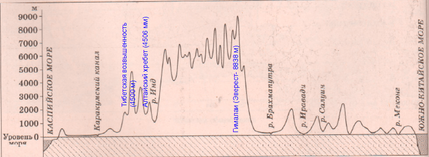 Решение рисунок 1