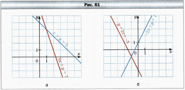 Задание рисунок 1